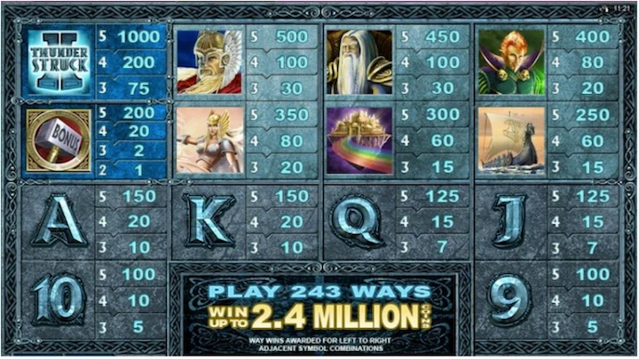 RTP Thunderstruck II Microgaming PLAYME8